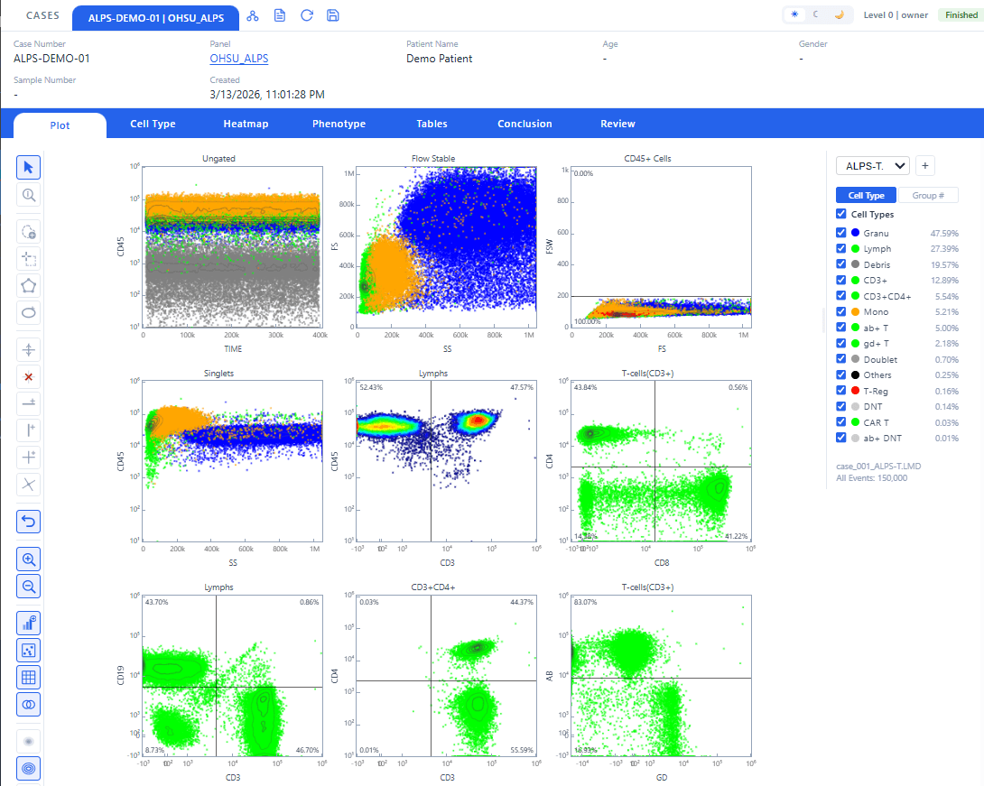 DeepFlow flow cytometry dot plots with automated gating