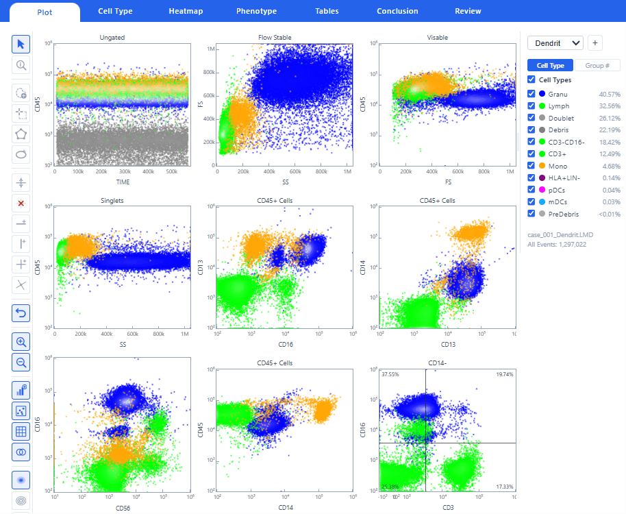 DeepFlow structured flow cytometry report